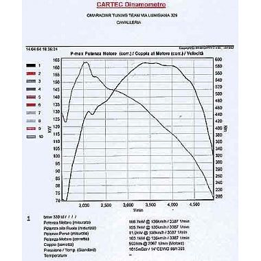 Aço monomassa volante para BMW 330-530 d Volantes leves de aço e alumínio