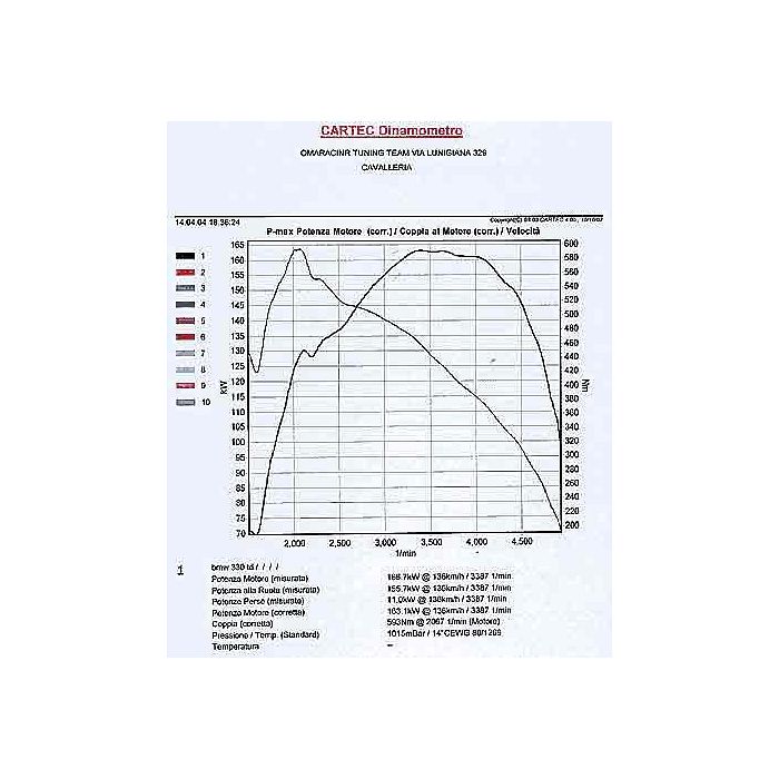 Acier volant monomassa pour BMW 330-530 d Volants légers en acier et aluminium