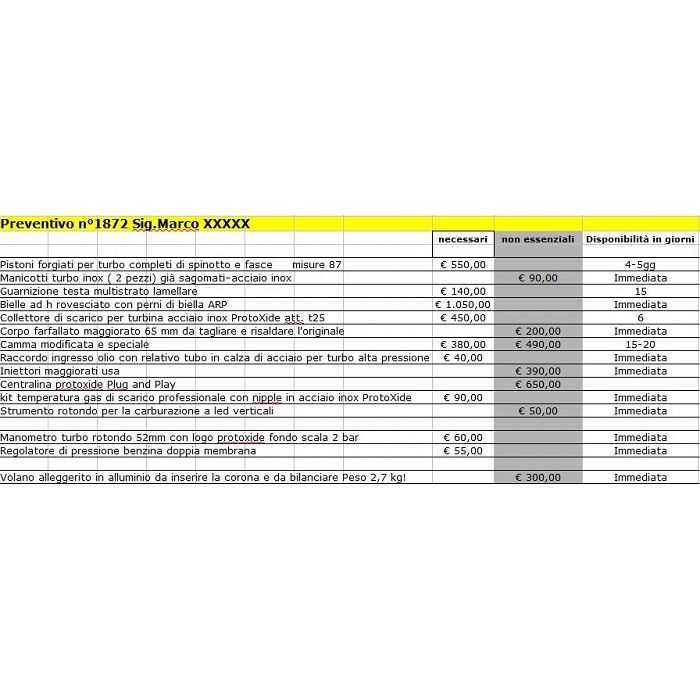 Estimación de protóxido para el procesamiento del motor. Nuestros servicios