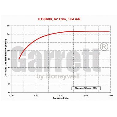 Turbocompresor Garrett GT 2560R Turbocompresores con rodamientos de competición