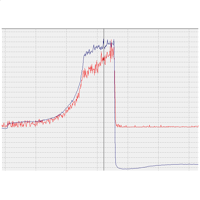 Противоналягане турбо шестдесетмилиметър манометър Манометър Turbo, Petrol, Oil