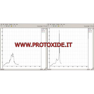 Sistema di controllo per il battito in testa Knock Controllo battito in testa