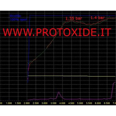 Turbocompressore GTO 262 minicooper R56 - peugeot 1.600 Turbocompressori su cuscinetti da competizione