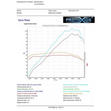 Avgasgrenrör Fiat Panda 100hk 1400 16v 4-2-1 rostfritt stål utan katalysator Stålavgasgrenrör Sugmotorer