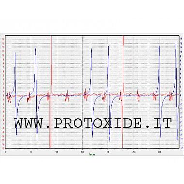Double oscilloscope trace pour PC Outillage spécifique