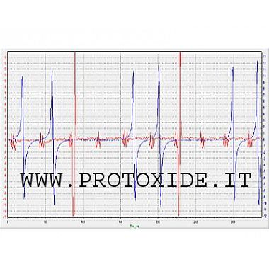 Dual sled osciloskopa za PC Specifično orodje