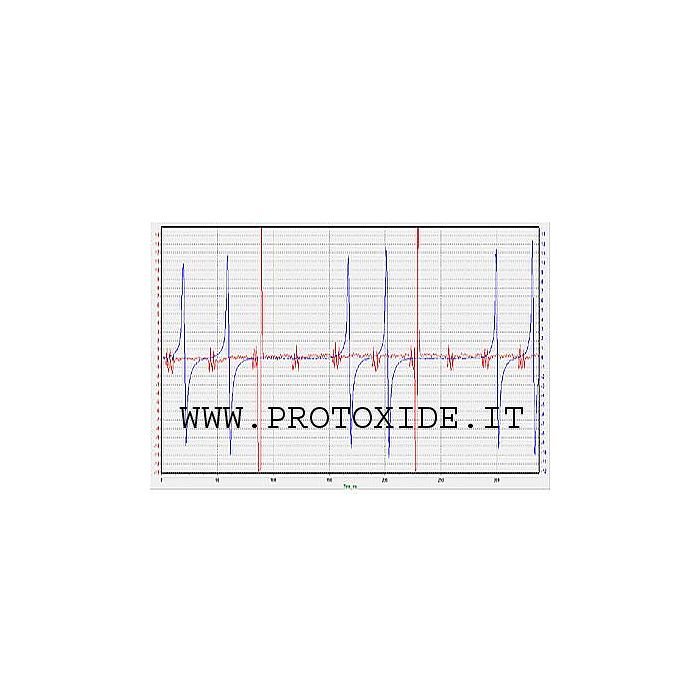 Double oscilloscope trace pour PC Outillage spécifique